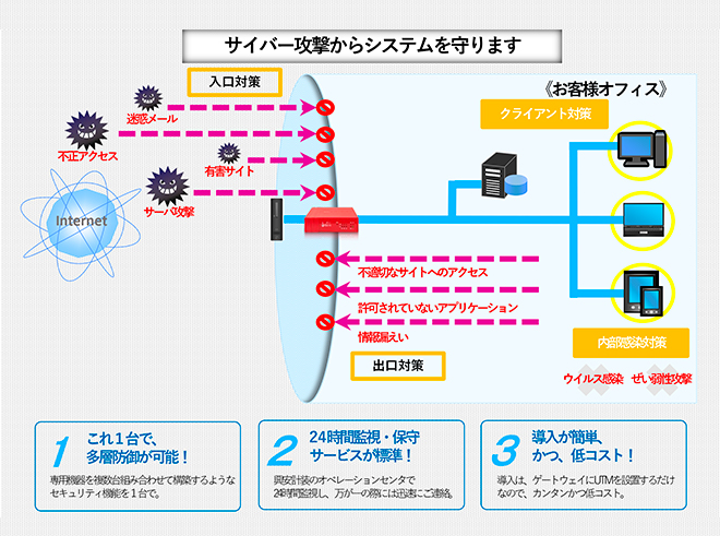 あんしんネットワーク警備